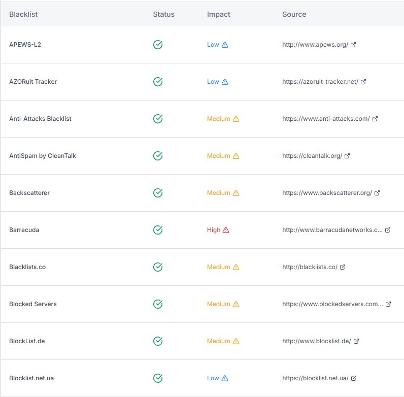AutoMailer blacklist coverage dashboard with 70+ industry blacklists monitored