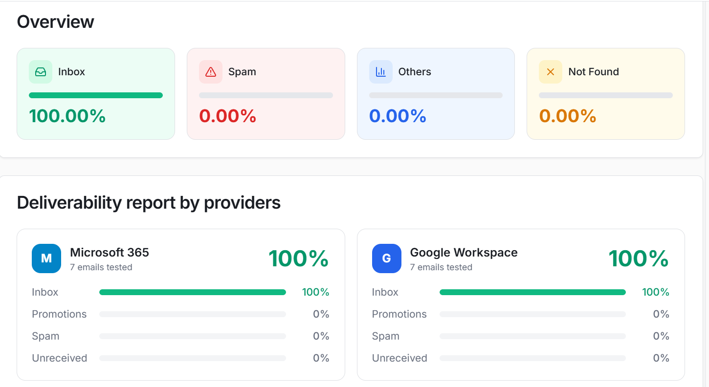 AutoMailer inbox placement test results showing per-provider inbox, promotions, and spam breakdown